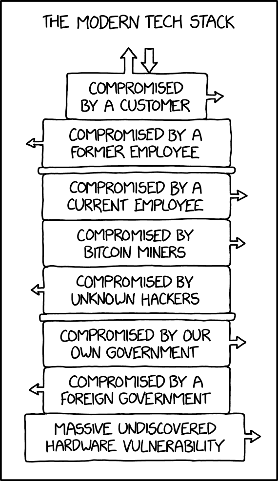 Stack, licensed under Creative Commons Attribution-NonCommercial 2.5 license, retrieved from xkcd